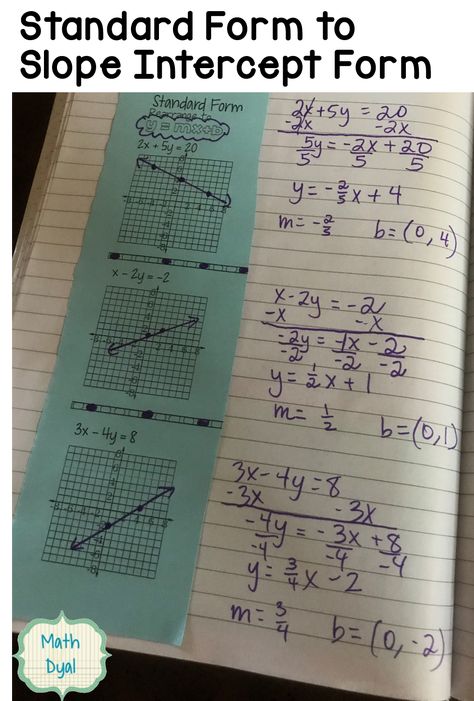 Standard Form To Slope Intercept Form, Math Form 3 Notes, Slope Math Notes, Slope And Y Intercept, Slope Intercept Form Notes, Graphing Equations, Slope Math, Algebra Notes, Notebook Notes