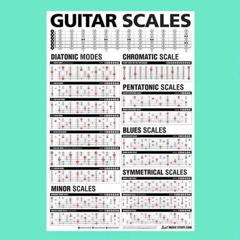 Popular Guitar Scales Reference Poster 24x36 // | Etsy Scales Reference, Guitar Scales Charts, Guitar Things, Guitar Poster, Guitar Play, Music Reading, Music Theory Guitar, Guitar Chords Beginner, Pentatonic Scale