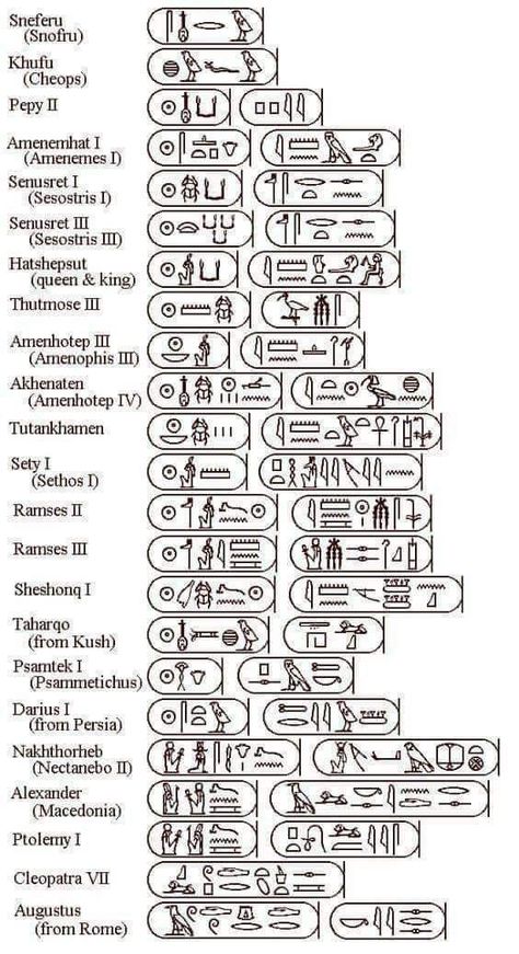 Ancient Egypt Lessons, Ancient Egypt Hieroglyphics, Ancient Egyptian Civilization, Egypt Civilization, Ancient Egypt Civilization, Ancient Egypt Pharaohs, Royal Names, Starověký Egypt, Egiptul Antic