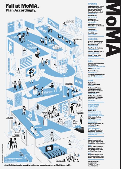 Hierarchy Diagram, Process Illustration, Christoph Niemann, Moma Museum, 타이포그래피 포스터 디자인, Infographic Poster, Journey Mapping, Museum Poster, Isometric Design