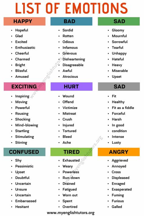 List of Emotions: Different Ways to Say What You're Feeling - My English Tutors अंग्रेजी व्याकरण, List Of Emotions, Materi Bahasa Inggris, Words To Describe Someone, Essay Writing Skills, Descriptive Words, Good Vocabulary Words, Good Vocabulary, English Writing Skills