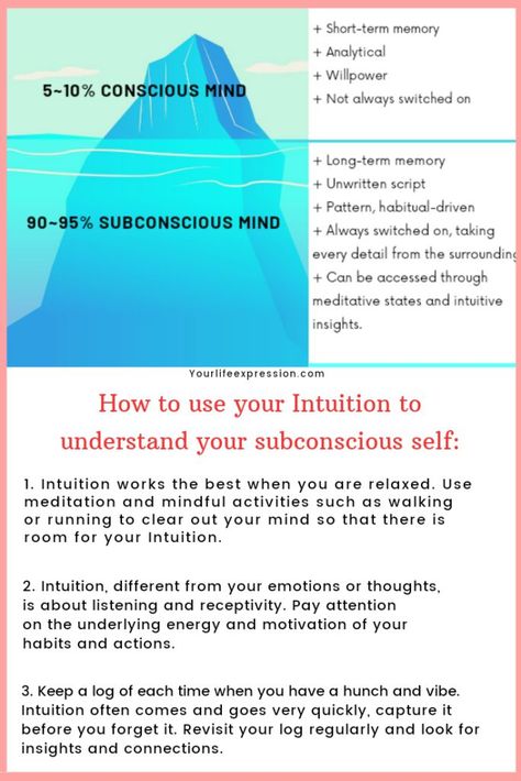 What role does our unconscious mind play? And how is it different from our conscious mind? Do you know where 90-95% of your decision making is coming from? If you often feel stuck despite having a clear goal, then it's time to look at the subconscious pattern. You can save this infographic, and if you want to dig more, follow the link and watch the video and see how to intuitive insights can help us move forward. #intuition #subconscious Behavior Psychology, Self Coaching, Unconscious Mind, Become Your Best Self, Conscious Mind, Healthy Restaurant, Spiritual Business, Feel Stuck, Soul Connection