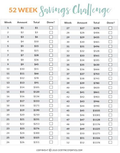 Five Ways to do a 52 Week Money Challenge + Free Printable - Debt Free Forties 52 Week Money Saving Challenge Printable, Savings Plan Printable, 52 Week Money Saving, Weekly Savings Plan, Lawyer Life, 52 Week Saving Plan, 52 Week Money Saving Challenge, 52 Week Money Challenge, 52 Week Savings Challenge