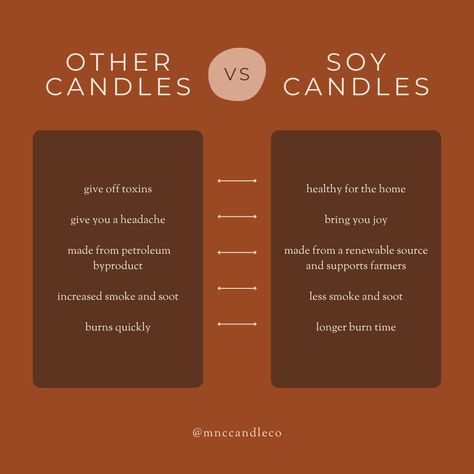 Candle Business Social Media Posts, Candle Business Marketing Ideas, Content Ideas For Candle Business, Small Business Candle Packaging Ideas, Candle Buissnes Names, Candle Business Packaging Ideas, Candle Business Post Ideas, Candle Business Content Ideas, Candle Shop Name Ideas