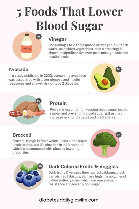 5 foods that lower blood sugar Mariana, Insulin Resistance Drinks, Healthy Glucose Foods, Best Herbs For Diabetics, Vitamins For Insulin Resistance, Insulin Resistance Snack Ideas, How To Lower Blood Sugar, Low Insulin Foods, How To Lower A1c Fast
