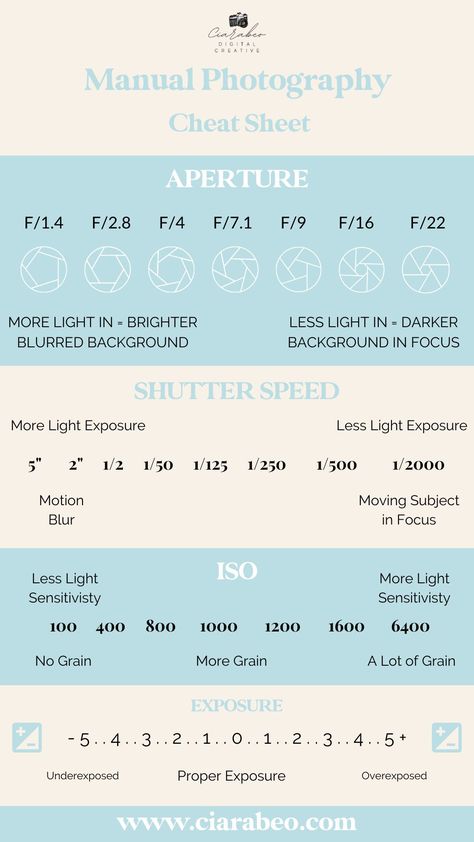 Canon Camera Cheat Sheets, Photography Manual Cheat Sheet, Manual Settings For Sports Photography, Nikon D610 Tips Cheat Sheets, Sony Zv1 Camera Settings, Canon 80d Cheat Sheet, Nikon D7200 Tips Cheat Sheets, Nikon 50mm 1.8g Photography, Nikon D3300 Cheat Sheets