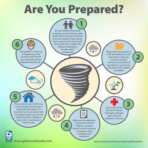 Be prepared this tornado season. Tornado Poster Project, Tornado Kit, Safety Games, Tornado Season, Tornado Watch, Project Work, Fact Sheet, Be Prepared, Tornado