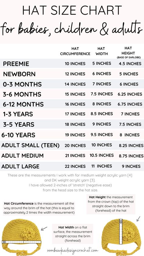 This Crochet Hat Size Chart includes the measurements you need to know to be able to make crocheted hats that will fit babies, children and adults. The important measurements I have included are: hat height, hat circumference and hat width.  via @oombawkadesign Crochet Hat Size Chart, Crochet Hat Sizing, Pola Topi, Baby Hat Sizes, Baby Hat Knitting Pattern, Crochet Baby Hat Patterns, Crochet Size, Baby Hat Patterns, Hat Size Chart