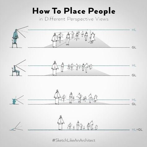 [SWIPE LEFT] - How To Place People in Different Perspective Views (by @david_drazil) ⁠ Basically, the main rule is to keep the position of the Horizon Lines towards a human figure always the same for all the standing people. If the HL goes through the head, it will go through all the standing people's heads. The same principle applies to different views where the HL goes through the chest, knees, or when it's aligned with the Ground Line. Hope this helps!⁠ #SketchLikeAnArchitect⁠ .⁠ .⁠ .⁠ .⁠ .⁠ People In Perspective, Perspective Lessons, Human Sketch, Perspective Sketch, Perspective Drawing Architecture, Illustration Architecture, Perspective Drawing Lessons, Sketching Tips, Sketches Of People