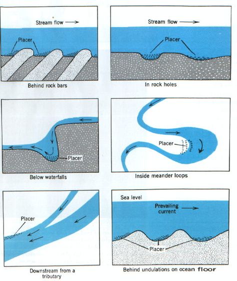 Gold Sluice Box, Gold Sluice, Geology Rocks Mineral, Gold Mining Equipment, Gold Deposit, Gold Panning, Panning For Gold, Gold Miners, Gold Prospecting