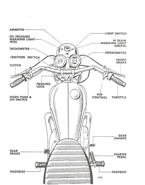 Terry Macdonald Motorcycles For Beginners, E Motorcycle, Starter Motorcycles, Motorcycle Knowledge, 50cc Motorbike, Types Of Motorcycles, Bike Riding Tips, Beginner Motorcycle, Motorbike Parts