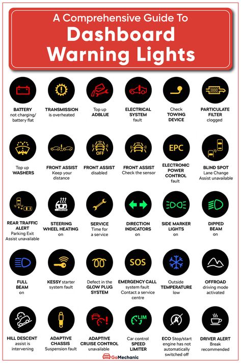 Got a "Check Engine" light on your car dashboard? Confused on what to do? Here is a comprehensive guide to car dashboard warning lights.   Click on this image to read this awesome guide on car dashboard warning lights. The Complete Car Dashboard Light Guide, Car Check Engine Light, Car Warning Lights, Scarpio Car, Road Safety Signs, Light Meaning, Car Knowledge, Dashboard Lights, Driving Basics