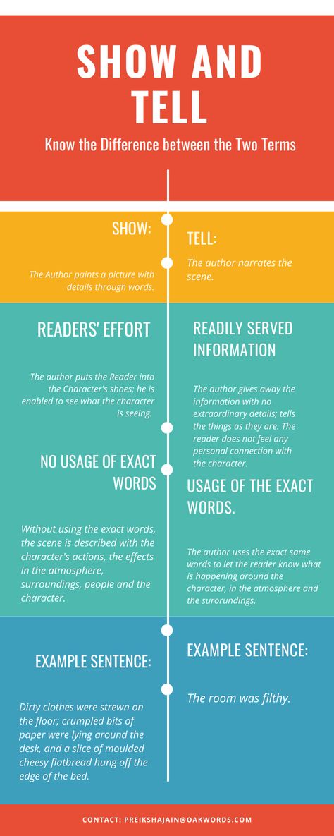 Writing Show Don't Tell, Show Don’t Tell, Show Don't Tell Writing, Show And Tell Ideas, Show Don't Tell, English Classroom Decor, Show Dont Tell, Happy Show, Creative Writing Tips