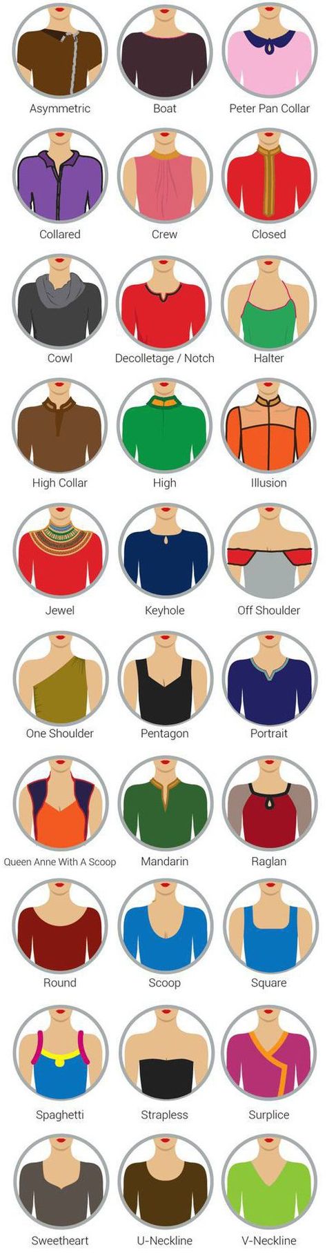 The following describe and illustrate a variety of necklines used in garments. These terms are often used in Ivy and Pearl Boutique apparel descriptions. Note that some necklines may overlap with others or be considered a subset of another neckline. Asymmetrical neckline An asymmetrical neckline is one that looks different on either side. This could […] Neckline Names, Types Of Necklines, Fashion Terminology, Noodle Strap, Dresses For Apple Shape, Colour Combinations Fashion, New Saree Blouse Designs, Fashion Words, Fashion Drawing Tutorial