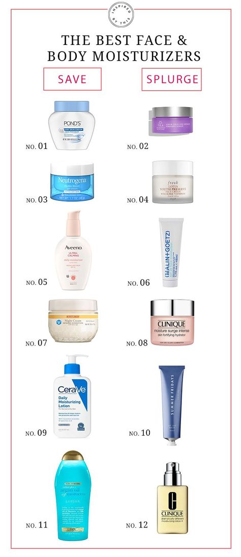 Best Moisturizer For Face Before Makeup, Cheap Moisturizer For Face, Good Facial Moisturizer, Best Moisturizer For Face Anti Aging, Skincare Moisturizer Products, Deep Moisturizer Skin, Top Face Moisturizer, Best Cheap Moisturizer For Face, Best Face Moisturizer Anti Aging