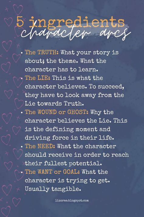 Types Of Story Arcs, Types Of Character Arcs, Book Settings Ideas, Type Of Characters In A Story, How To Write A Tv Series, How To Make Readers Love A Character, Character Arcs Chart, Character Wants And Needs, How To Write A Main Character