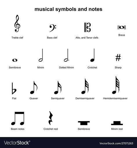 Different Notes In Music, Kinds Of Notes In Music, Musical Symbols And Notes, Music Theory Symbols, Music Notes In English, Music Note Chart, Whole Note Symbol, Music Elements Illustration, Music Symbols Tattoo