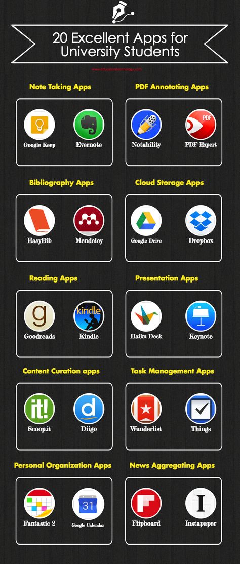 Apps For Computer Science Students, College Project Ideas, Free Apps For Students, Tips For University, Student Ipad, University Ideas, Skills For Students, University Students Life, Doctoral Student