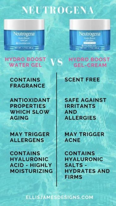 Comparing Neutrogena Hydro Boost Water Gel and Gel Cream: Unveiling similarities and differences to help you choose what suits your skin best. Explore the Neutrogena Hydroboost Water Gel vs Gel Cream review, understanding the distinctions between the two. Is Neutrogena Hydro Boost Gel Cream a suitable moisturizer? Discover its compatibility with oily skin. Dive into the Neutrogena Hydro Boost review and determine if it's ideal for day or night use. #WhatDoesOralCareMean Neutrogena Moisturizer Oily Skin, Hydroboost Neutrogena, Neutrogena Moisturizer, Neutrogena Hydro Boost Water Gel, Hydro Boost Water Gel, Hydro Boost, Improve Nutrition, Caring Meaning, Neutrogena Hydro Boost