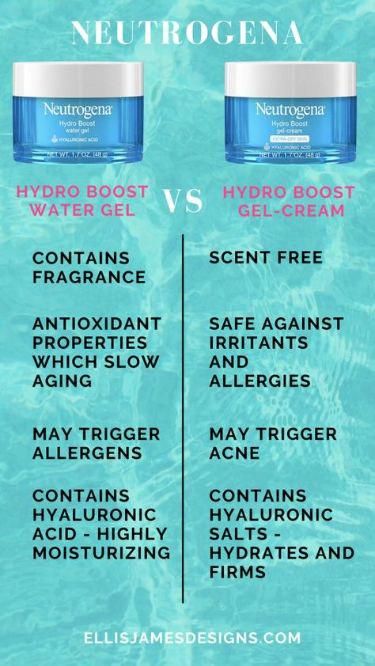 Comparing Neutrogena Hydro Boost Water Gel and Gel Cream: Unveiling similarities and differences to help you choose what suits your skin best. Explore the Neutrogena Hydroboost Water Gel vs Gel Cream review, understanding the distinctions between the two. Is Neutrogena Hydro Boost Gel Cream a suitable moisturizer? Discover its compatibility with oily skin. Dive into the Neutrogena Hydro Boost review and determine if it's ideal for day or night use. #WhatDoesOralCareMean Neutrogena Moisturizer, Neutrogena Hydro Boost Water Gel, Hydro Boost Water Gel, Improve Nutrition, Cream For Oily Skin, Hydro Boost, Caring Meaning, Neutrogena Hydro Boost, Extra Dry Skin