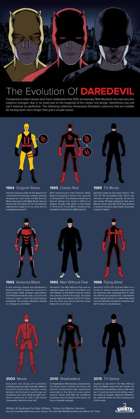 Imgur Tumblr, Daredevil Redesign, Daredevil Suit, Daredevil Costume, Matt Murdock, Marvel Daredevil, Hells Kitchen, 5 Anime, Marvel Vs