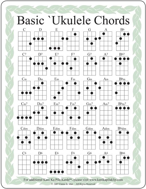 Basic Ukulele Chords Ukulele Cords, Kunci Ukulele, Akordy Na Ukulele, Kunci Piano, Ukelele Chords Ukulele Songs, Ukulele Songs Beginner, Akordy Gitarowe, Learning Ukulele, Ukelele Chords