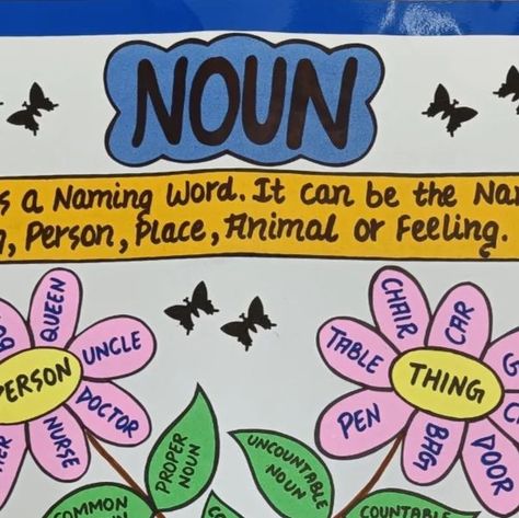 Parul Creations on Instagram: "Noun Chart English Grammar 
#noun #chart #charts #english #englishgrammer #englishgrammertlm #tlm #chartmaking #chartmakingideas #parulcreations_05 #project_world05" Tlm For English Grammar, Noun Project Ideas, Noun Chart, Solar System Projects For Kids, Grammar Chart, Solar System Projects, English Projects, Baby Ganesha, Nurse Bag