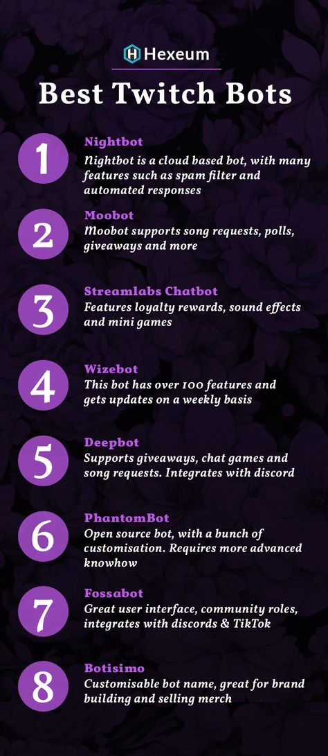 Discover the best Twitch bots for your channel. Learn what features you need, and how to engage your audience a fun & unique way. Things You Need For Your Gaming Setup, Streamer Username Ideas, Live Stream Background Ideas, Twitch Checklist, How To Start A Twitch Channel, Beginner Streaming Setup, Twitch Streamer Aesthetic Overlay, Twitch Name Ideas, Youtube Streaming Tips