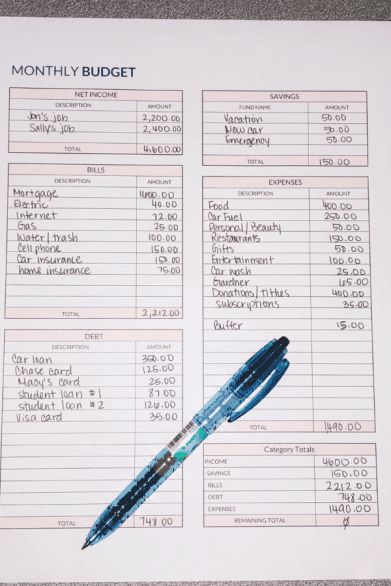 Creating A Budget In Excel, Organisation, Budgeting 4000 A Month, Low Income Budget Template, Easy Monthly Budget, How To Budget Monthly, Excel For Budgeting, Bills And Budget Organizer, Budgeting Finances Planner