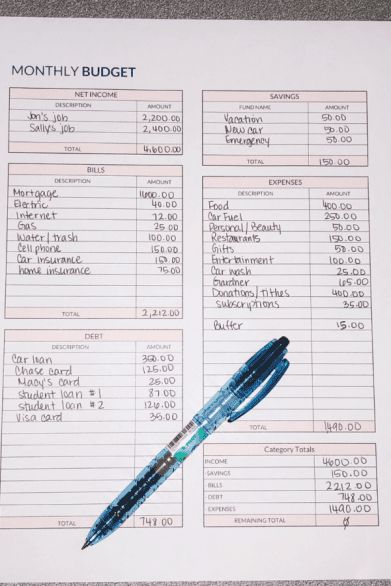 Creating A Budget In Excel, Budgeting 4000 A Month, How To Budget Monthly, Low Income Budget Template, Organisation, Easy Monthly Budget, Bills And Budget Organizer, Monthly Budgeting Templates, How To Make A Monthly Budget