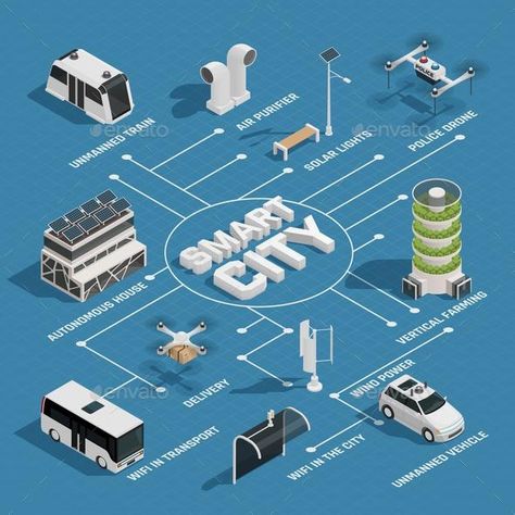 Infrastructure Illustration, City Infrastructure, Planning School, City Vehicles, Smart Cities, Genius Loci, Sustainable City, Isometric Design, Isometric Illustration