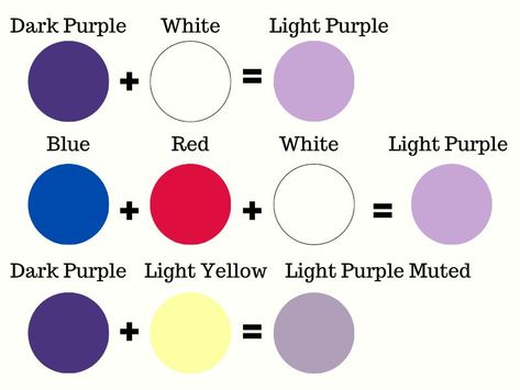 Identifying Light Colors of Purple (and How to Mix Them) Lilac Colour Mixing, Colour Combinations For Painting, How To Get Violet Colour Mixing, How To Mix Pastel Colors, How To Make Light Purple Paint, How To Make Light Purple Colour, How To Make Purple Colour Paint, How To Make Violet Colour, How To Make Lavender Colour