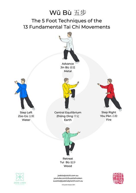 13 Fundamental Techniques of Tai Chi Aikido, Tai Chi Movements, Learn Tai Chi, Tai Chi Exercise, Tai Chi Qigong, Muscle Knots, Tai Chi Chuan, Chi Kung, Qi Gong