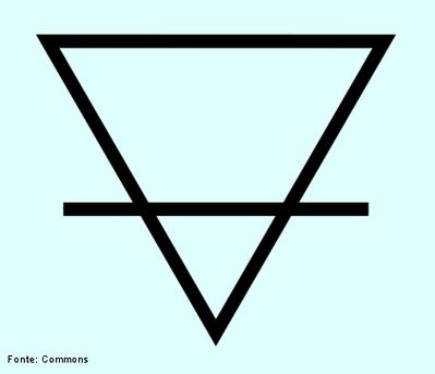 Earth Element Symbol, Alchemy Elements, Witchcraft Symbols, Alchemy Tattoo, Earth Symbols, Virgo Constellation Tattoo, Earth Tattoo, Feminine Symbols, Elements Tattoo