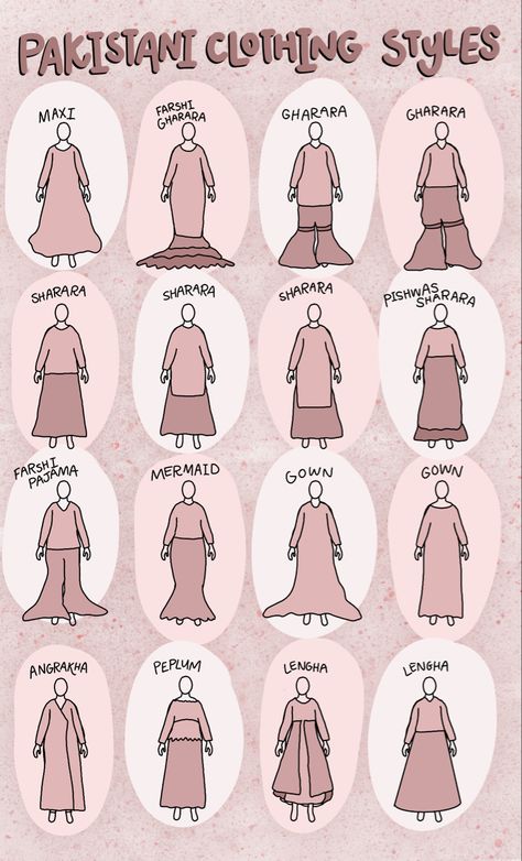 Helps narrow down what kind of style of clothing youn may be looking to buy, perfect for anyone who is unsure of the look they’re going for, especially in the era of online shopping. #pakistanifashion #pakistaniweddings #pakistan #indianwedding #indianwear #indianbride #indianfashion #pakistanibride #desiwedding #desifashion #desibride #bridal #wedding #outfits #fashionguide #guide Types Of Pakistani Dresses, Branded Dresses In Pakistan, Types Of Indian Dresses Names, Types Of Indian Dresses, Types Of Dresses Styles, Dress Style Names, Famous Clothes, Pakistani Dresses Online Shopping, Desi Clothing