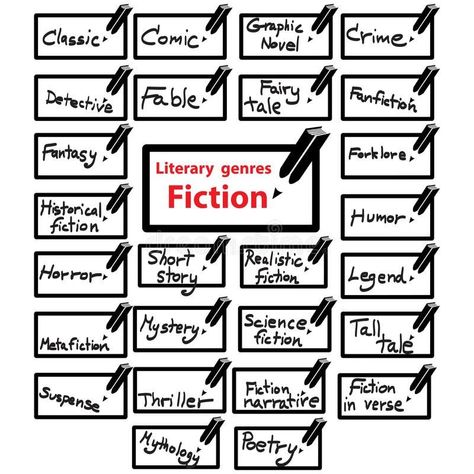 Vector icon of literary genres fiction, book vector illustration Fiction Genres, Literary Genres, Different Types Of Books, Historical Humor, Genre Of Books, Dystopian Fiction, Literary Theory, Literary Genre, Mystery Science