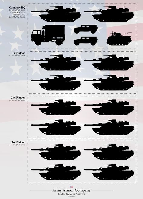 Army Armor, Army Structure, Heavy Armor, Modern World History, Military Tactics, Tank Armor, Army Infantry, Armoured Personnel Carrier, Military Drawings
