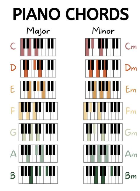 Basic Piano chords Piano... - Another Level Music Tips Basic Piano Chords For Beginners, Basic Piano Chords, Akordy Na Ukulele, Kunci Piano, Chords Piano, Music Basics, Piano Songs Sheet Music, Teacher Essentials, Music Theory Piano