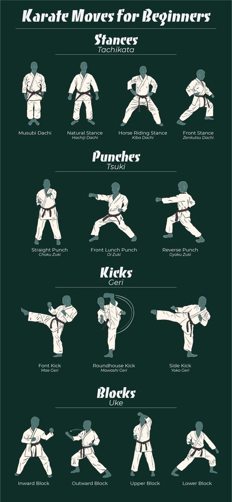 Follow these basic karate moves to learn how to progress in your karate training. These moves are very good for beginners. Karate Techniques, Karate Moves, Martial Arts Moves, Martial Arts Training Workouts, Karate Shotokan, Karate Kata, Mixed Martial Arts Training, Women Karate, Karate Training
