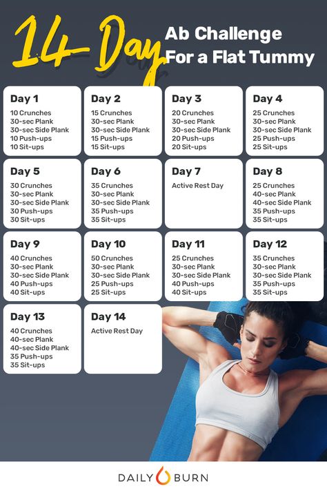 Ab Challenge, Tummy Workout Challenge, Daily Workout Challenge, Flat Tummy Workout, Gym Antrenmanları, Daily Burn, Workouts For Women, Tummy Workout, Workout For Flat Stomach