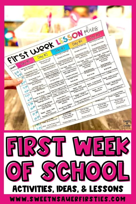 I’m sharing 5 tips for a successful first week of school. Check out my first week of school lesson plans for Kindergarten - 2nd grade that will help you with various activities. My early elementary students love my community-building activities. Don’t forget to lock in those classroom procedures with your students. As an elementary teacher, list goals for the first week. Learn more about the first week kit that will help you with the first 5 days! First Grade Community Building, First Week Of Third Grade Lesson Plans, Grade One First Week Activities, First Week Of 2nd Grade Lesson Plans, Activities For First Week Of School, Activities For The First Week Of School, Elementary Classroom Routines, First Weeks Of School Activities, 2nd Day Of School Activities