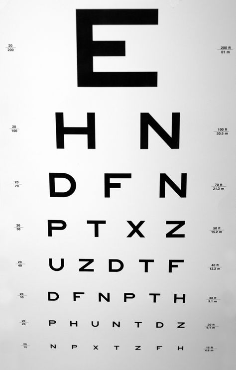 The eye chart in your doctor's office has been around for decades, but it's still an essential tool. Eye Exam Chart, Snellen Chart, Eye Test Chart, Fashionable Glasses, Lasik Surgery, Eye Chart, Eye Test, Eye Exam, Patient Education