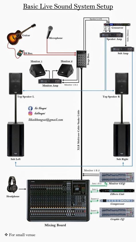 Basic live sound system setup | Live sound system, Live sound mixing, Sound system speakers Live Sound System Setup, Sound System Setup, Sound System Design, Live Sound Mixing, Akordy Na Ukulele, Home Recording Studio Equipment, Sound Setup, Live Sound System, Recording Studio Equipment