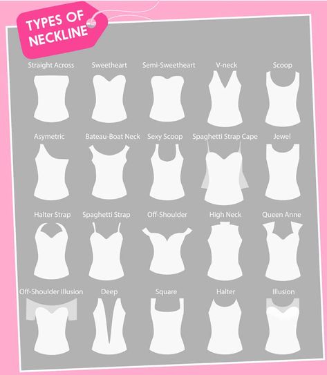 Chart showing the different types of necklines for women Types Of Dresses Styles, Types Of Necklines, Different Necklines, Style Chart, Clothing Guide, Fashion Terms, Fashion Dictionary, Diy Vetement, Fashion Vocabulary