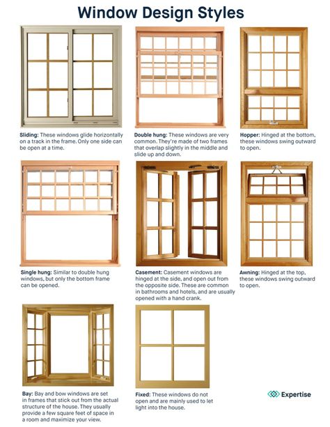 Slide Up Window, Sliding Windows Ideas, Double Casement Window, Window Frame Ideas, Windows Types, Double Casement Windows, Front Window Design, Sliding Window Design, Types Of Windows