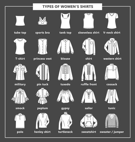 24 Types of Women's Shirts. Blouse mostly refers to women's loose-fitting garment.  The post features: Tube Top, Sports Bra, Tank Top, Sleeveless Shirt, V-neck Shirt, T-shirt, Blouse, Shirt, Western Shirt, Military, Pintuck, Tuxedo, Ruffle Front, Cossack, Smock, Peplum, Gypsy, Sailor, Tunic, Polo, Henley Shirt, Turtleneck, Sweatshirt, and Sweater / Jumper. Shirts come with a lot of designs from old models to the latest ones. Some even have specific patterns and have funny sayings. Types Of Tops Illustration, Shirt Names Ideas, Styles Of Tops Chart, Top Guide Women, Types Of Shirts For Women With Names, Types Of Blouse Names, Shirt Types Women, Different Types Of Jackets For Women, Tops For Women Drawing