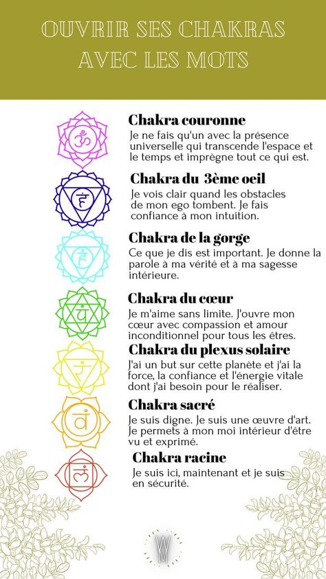 Chakra Mantra, Chakras Meditation, Magick Symbols, Healing Spirituality, Karma Yoga, Les Chakras, Holistic Therapies, Meditation Mantras, Chakra Yoga