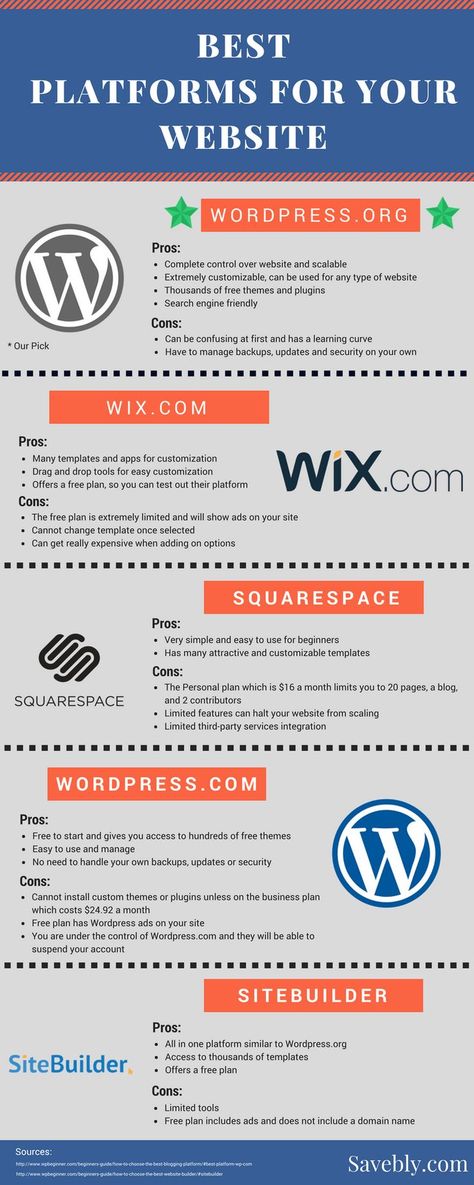 Wix Website Design, Job Career, Web Design Tips, Wordpress Website Design, Website Creation, Squarespace Website, Blog Platforms, Create Website, Blog Website