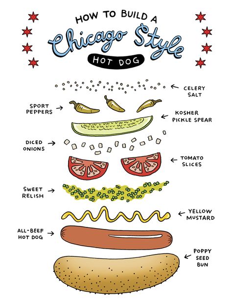 How to Build a Chicago-Style Hot Dog - a new poster, coming soon! Essen, Chicago Style Hot Dog Bar, Hot Dog Menu Design, Chicago Hot Dog Recipe, Hot Dog Chicago Style, Family Recipies, Easy Suppers, Chicago Style Hot Dog, Chicago Hot Dog