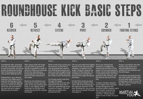 Capoeira, Round House Kick, Taekwondo Forms, Martial Arts Sparring, Krav Maga Techniques, Learn Krav Maga, Roundhouse Kick, Trening Sztuk Walki, Karate Martial Arts
